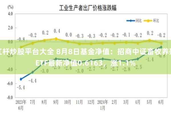 杠杆炒股平台大全 8月8日基金净值：招商中证畜牧养殖ETF最新净值0.6163，涨1.1%